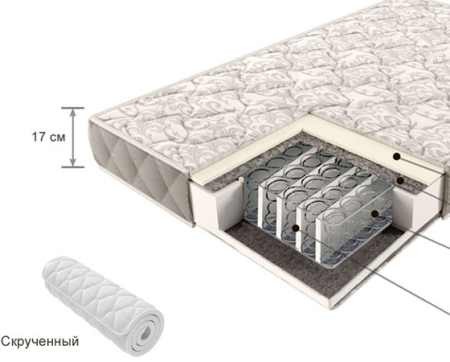 Матрац Comfort  900х2000x170(Скрученный)
