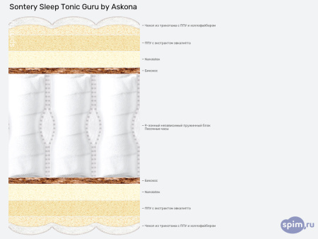 Матрас 200*180 Sleep Tonic Guru