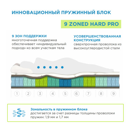 Матрас 200*180 Sleep Tonic Guru