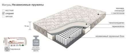 Матрац Независимый 1800х2000x170(Скрученный)
