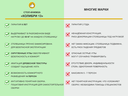 Колибри-13 Сосна Астрид/Кембридж крем стол книжка 350 (1670) (3000) *800*750