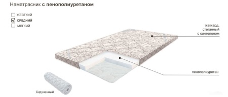 Наматрацник с пенополиуретаном скрученный 1800х2000