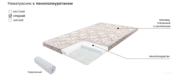 Наматрацник с пенополиуретаном скрученный 1200х2000